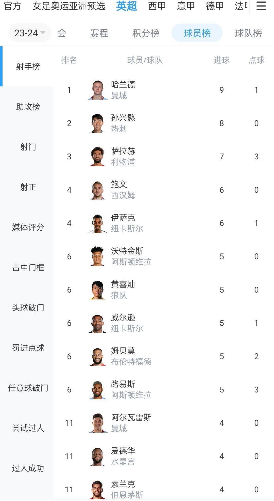 我们的目标是每天都做得更好。